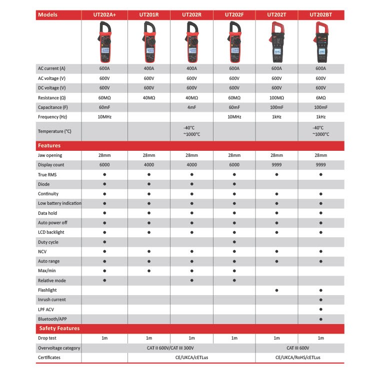 Digital AC Clamp Meters pg2