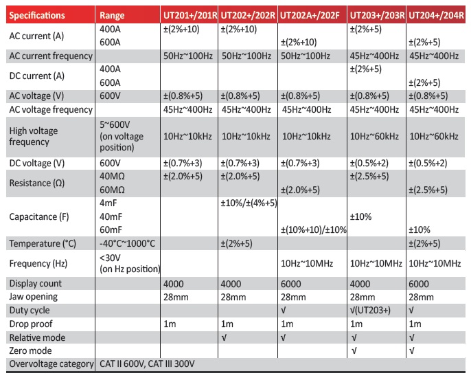 UT200+ Series Data