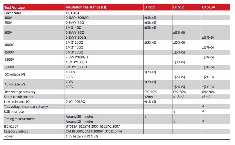 UT513A Data1