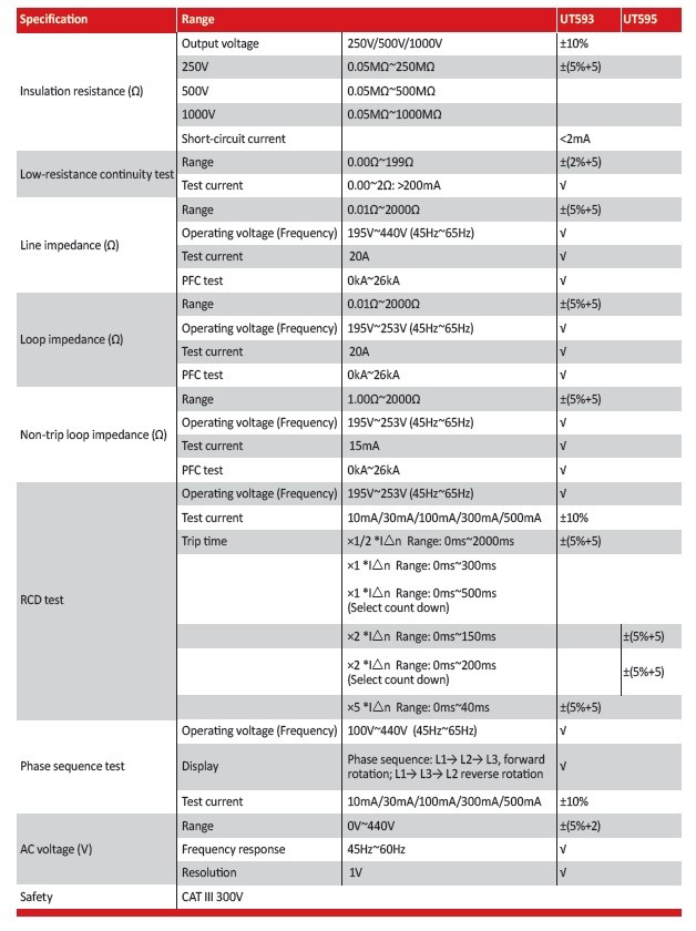 UT593 Data (002)