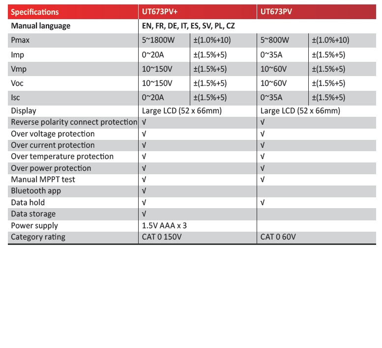UT673 Series Data