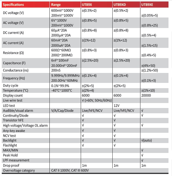 UT89 Series Data